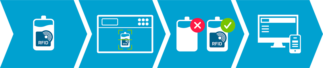 CHECK ID Infografik Funktion